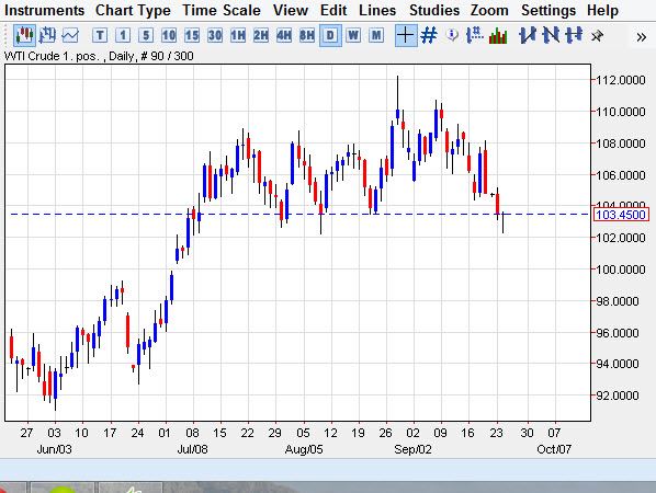 Crude Oil  Crude Oil 92513